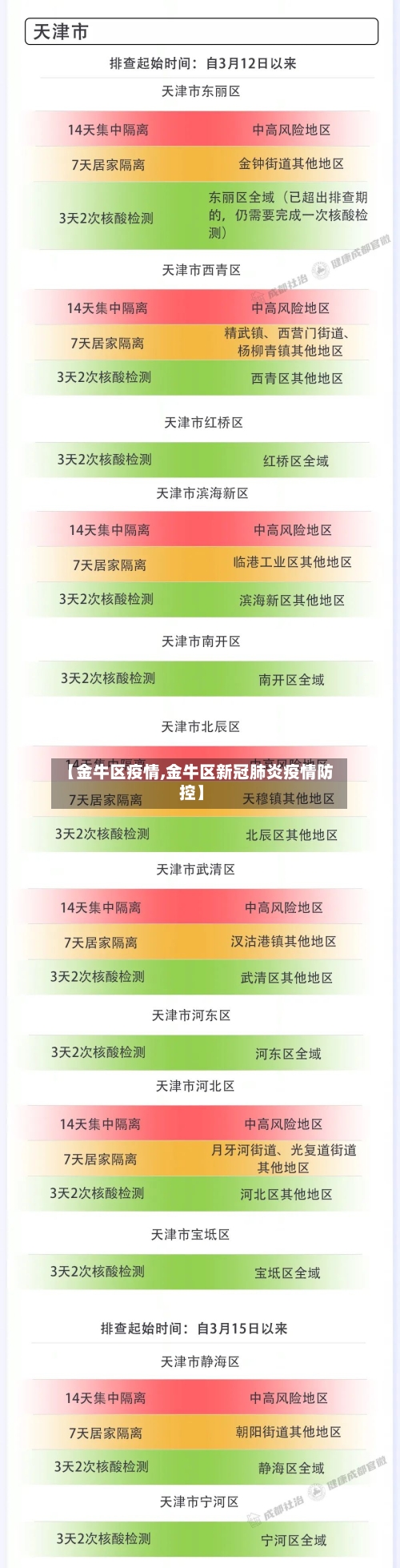 【金牛区疫情,金牛区新冠肺炎疫情防控】-第2张图片