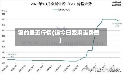镍的最近行情(镍今日费用走势图)-第1张图片