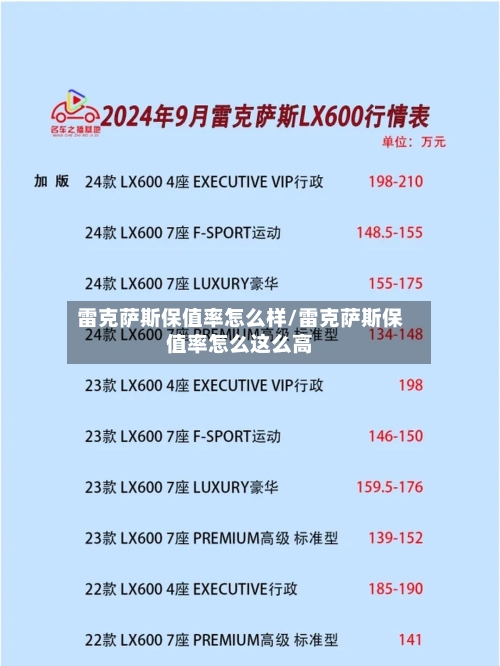雷克萨斯保值率怎么样/雷克萨斯保值率怎么这么高-第1张图片