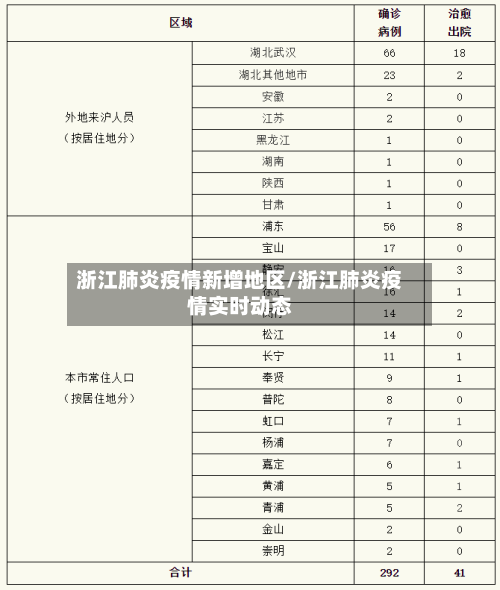浙江肺炎疫情新增地区/浙江肺炎疫情实时动态-第3张图片