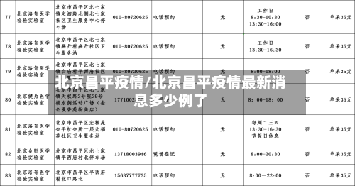 北京昌平疫情/北京昌平疫情最新消息多少例了-第1张图片