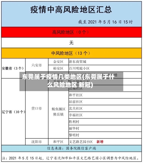 东莞属于疫情几类地区(东莞属于什么风险地区 新冠)-第1张图片