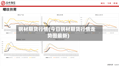 钢材期货行情(今日钢材期货行情走势图最新)-第1张图片